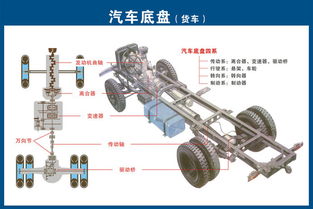 汽车上每个零件我都给你标清晰了，别再问我叫什么
